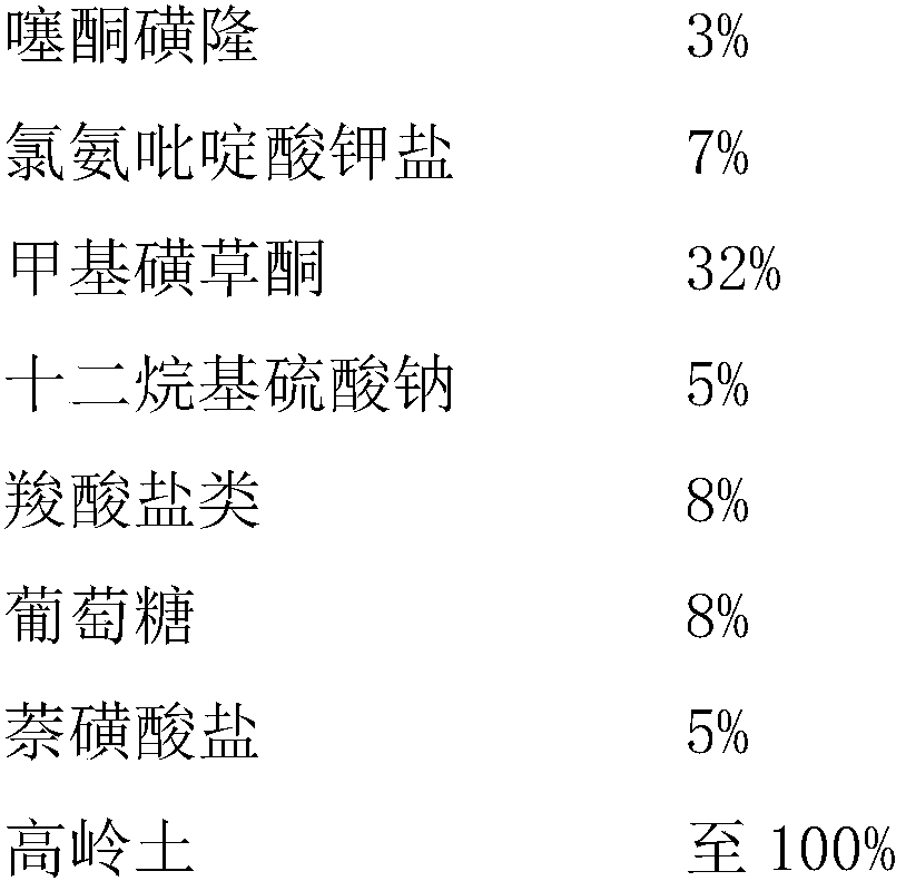 Corn Field Herbicide Composition