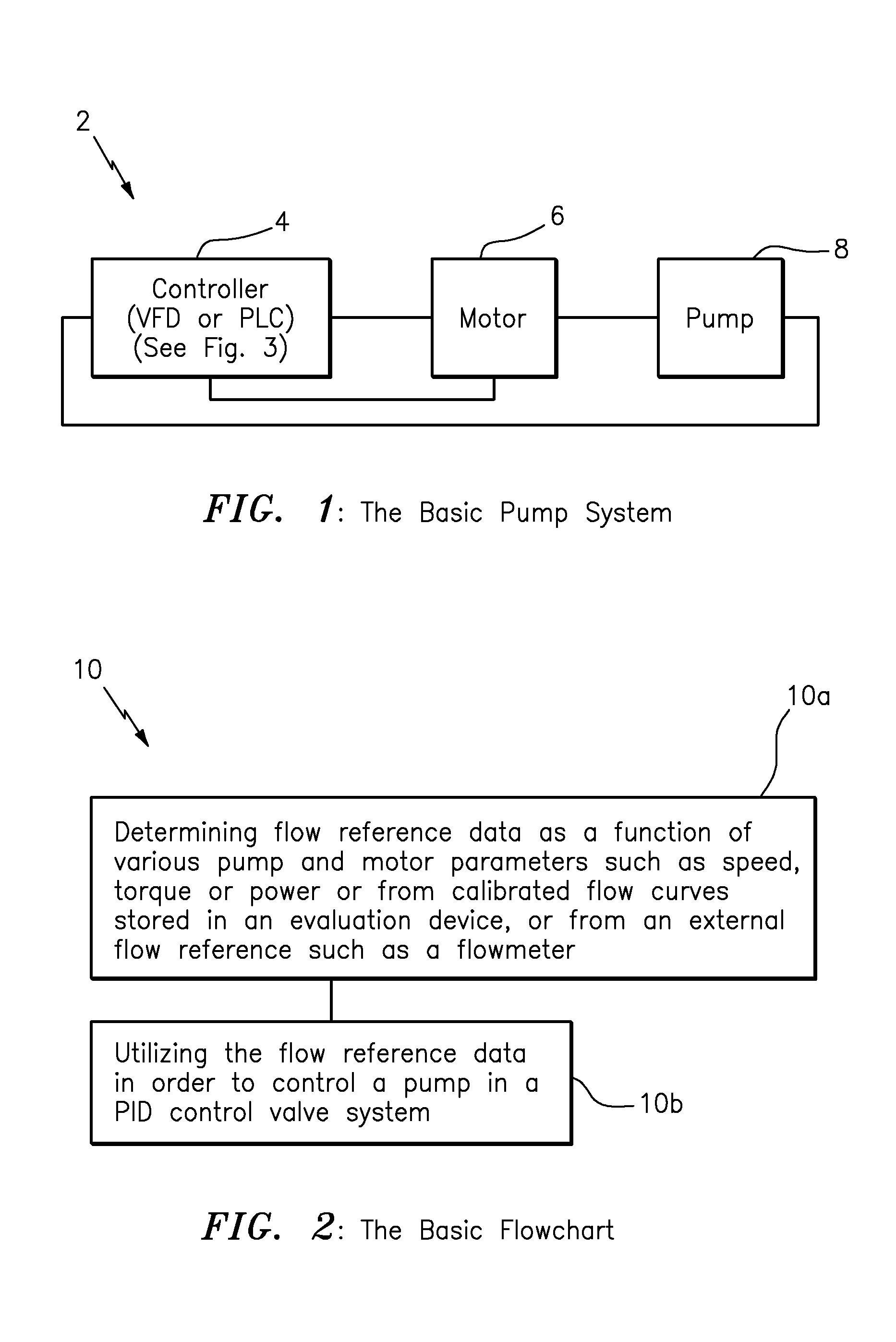 Method for optimizing valve position and pump speed in a PID control valve system without the use of external signals