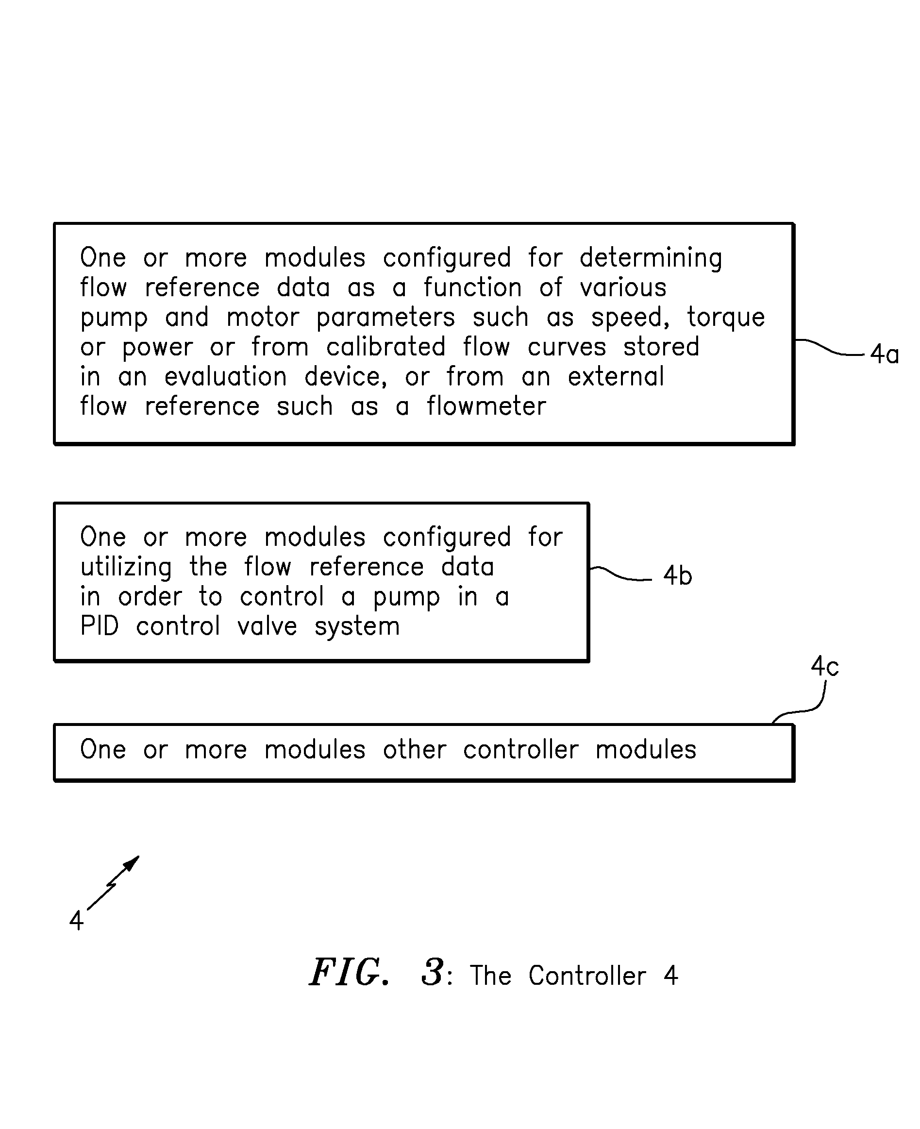 Method for optimizing valve position and pump speed in a PID control valve system without the use of external signals