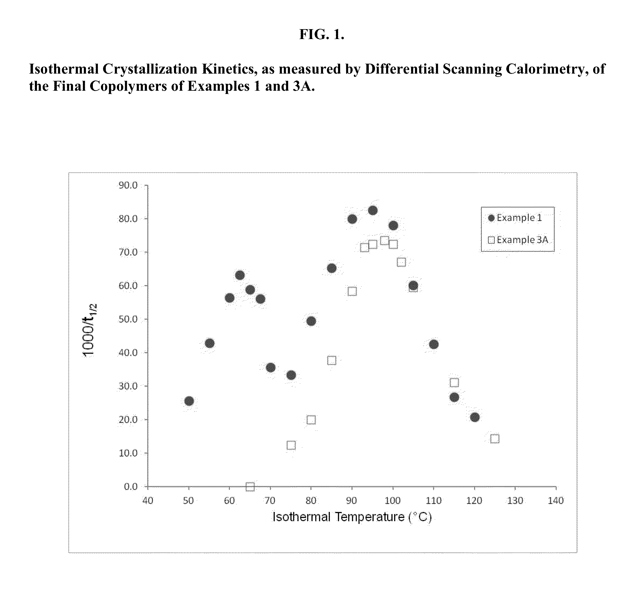 Segmented, Semicrystalline Poly(Lactide-co-epsilon-Caprolactone) Absorbable Copolymers