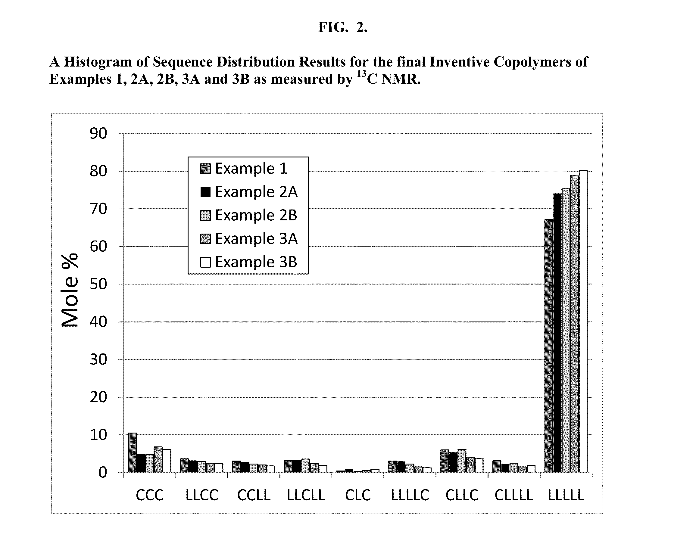 Segmented, Semicrystalline Poly(Lactide-co-epsilon-Caprolactone) Absorbable Copolymers