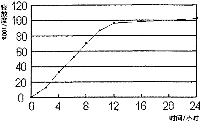 Oral quetiapine sustained-release tablet