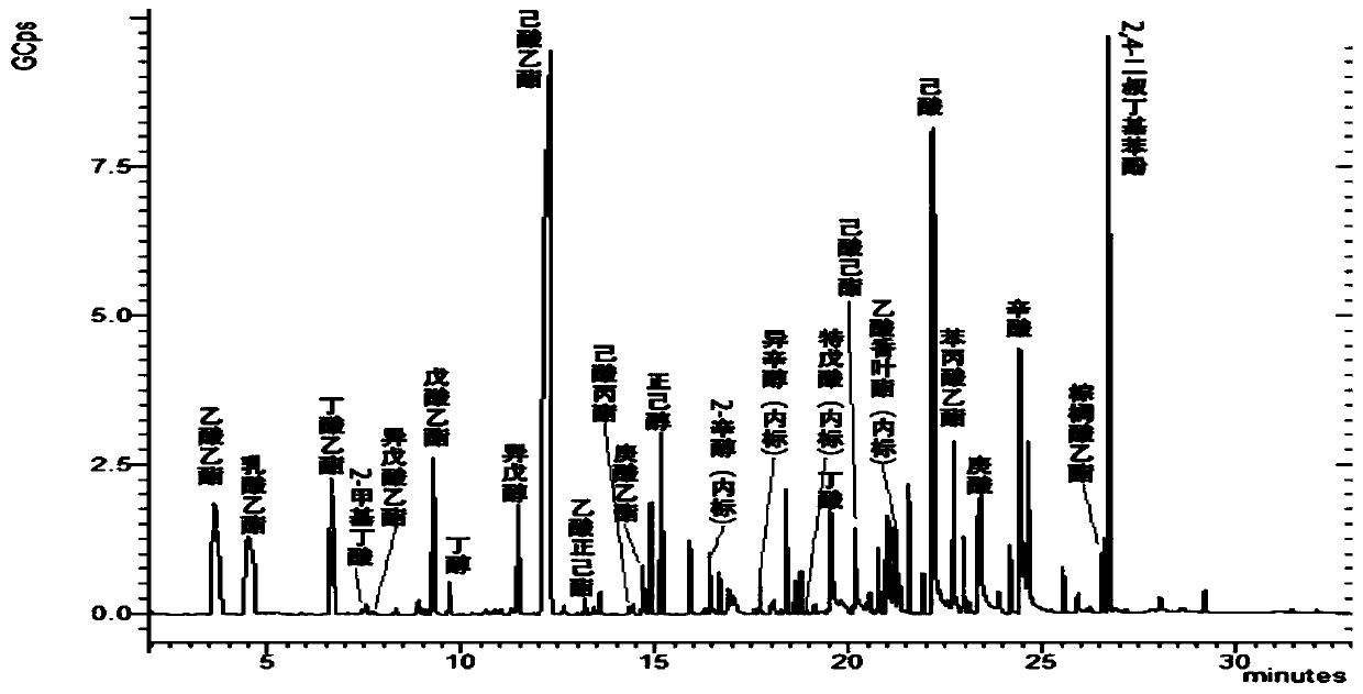 Method for separating and enriching Baijiu-based flavor substances from wine brewing yellow serofluid