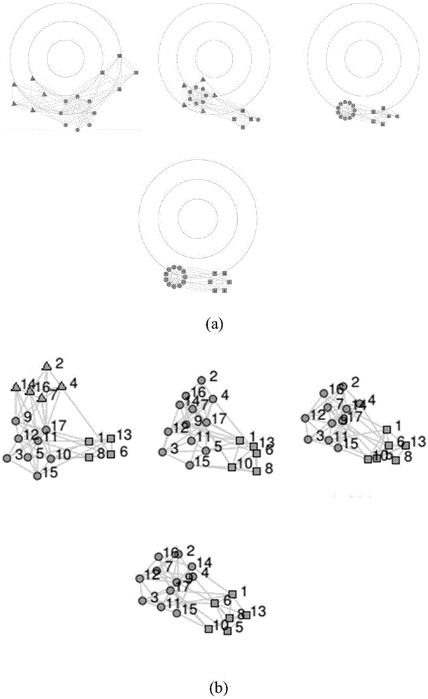 Time-varying network community evolution visualization method introducing quantitative index