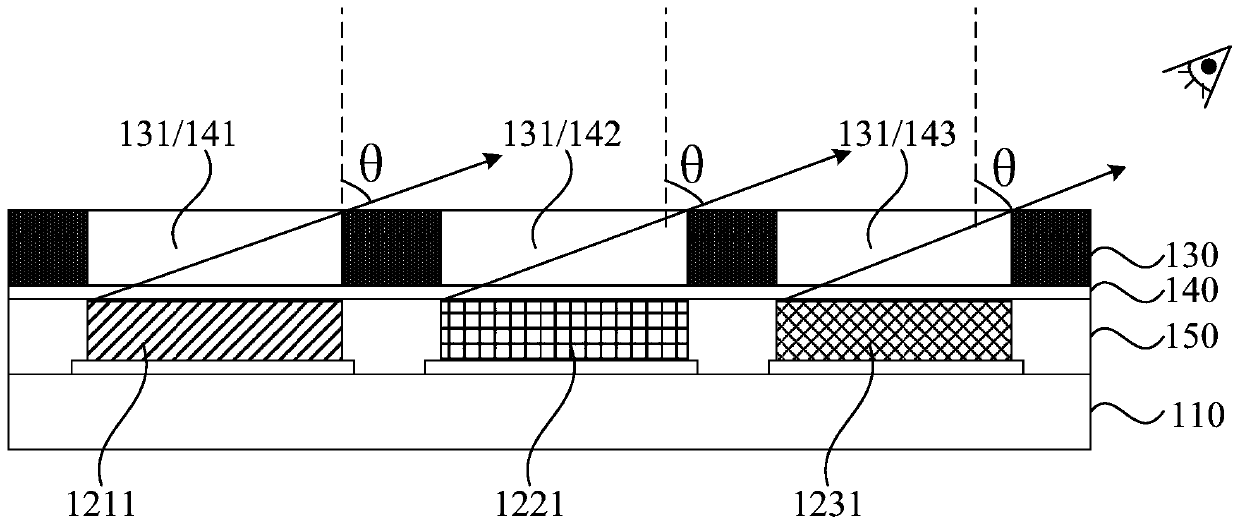 Display panel and display device