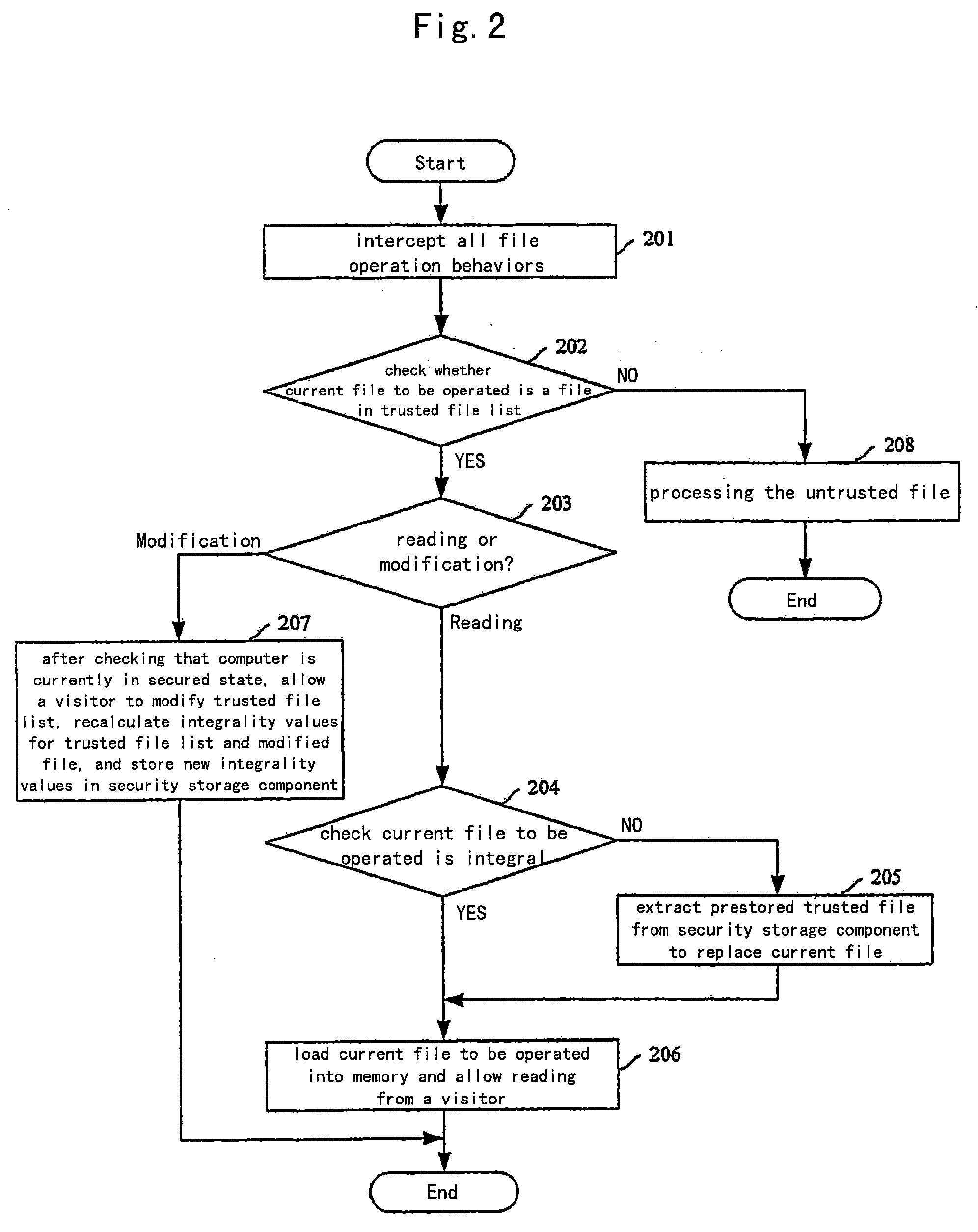 Method for establishing a trusted running environment in the computer