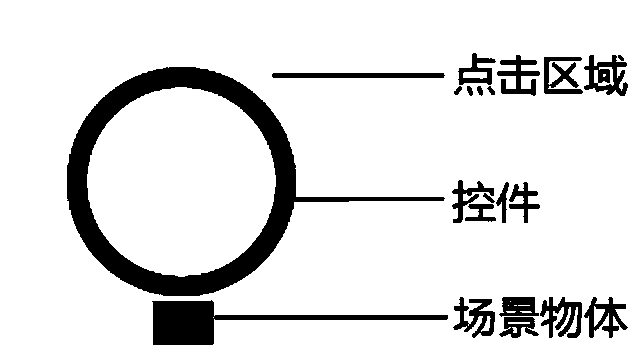 Display control method and device in game