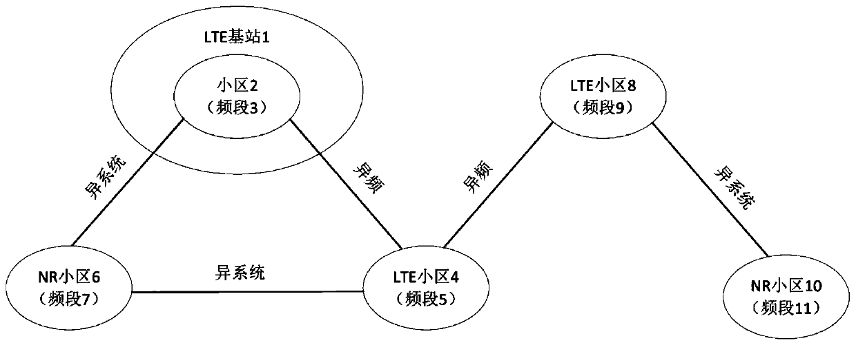 Method for acquiring terminal capability in dual-connection system