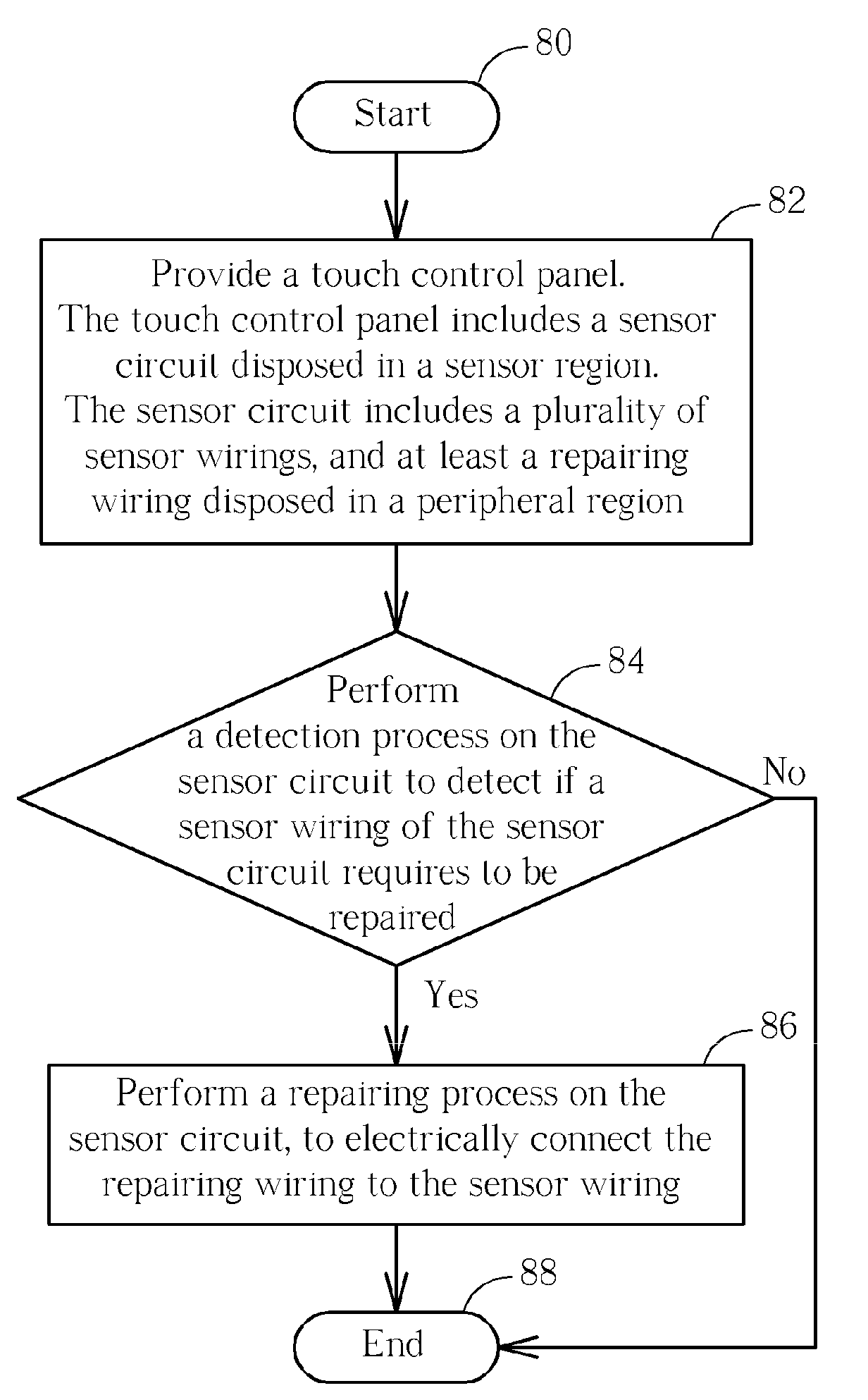 Repairable touch control device and method of repairing touch control panel