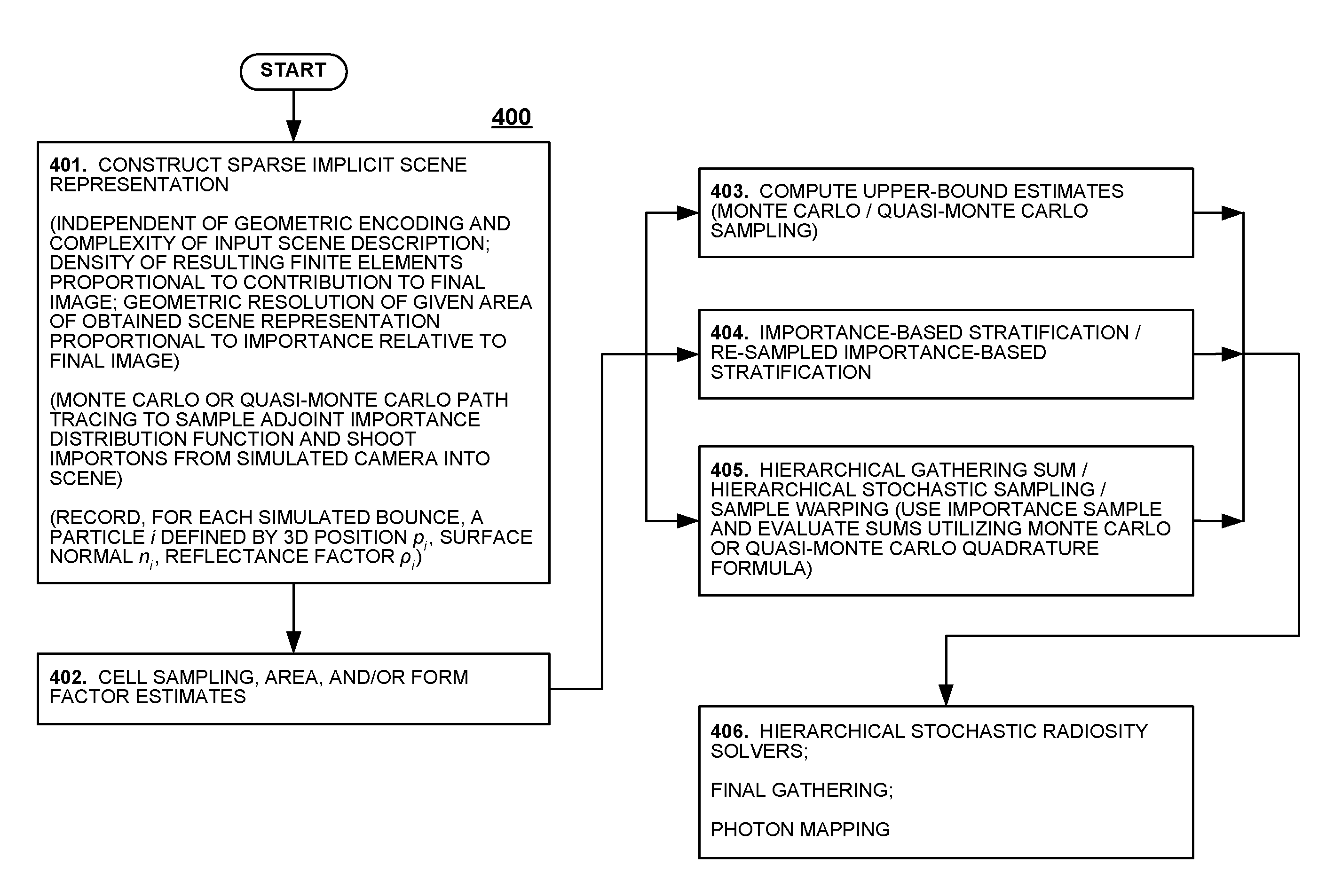 Computer graphics using meshless finite elements for light transport