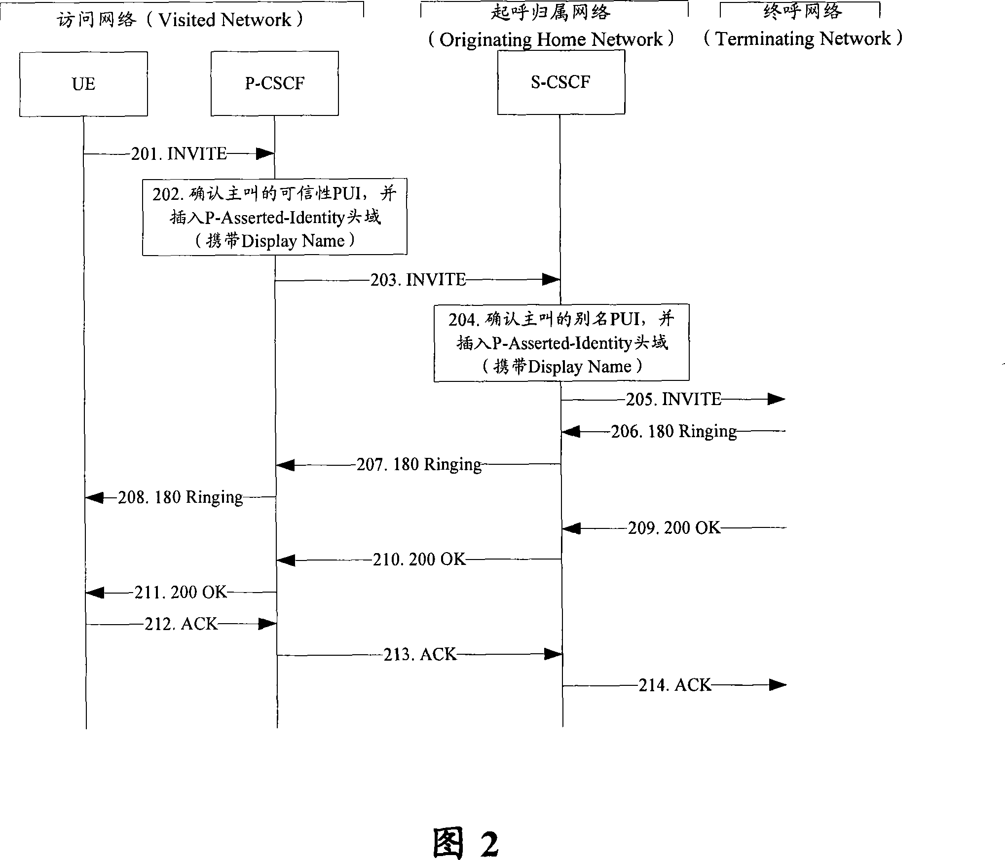 Public subscriber identification designation display implementing method based on subscription informing mechanism