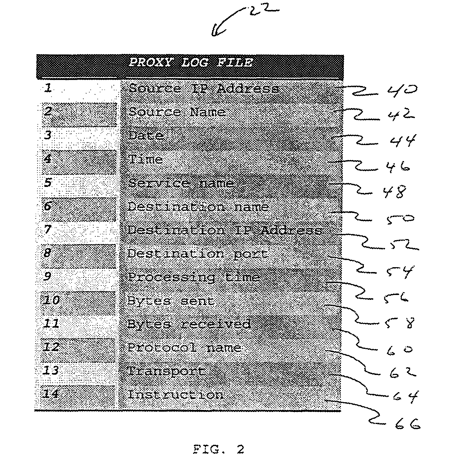 Detecting anomalous web proxy activity