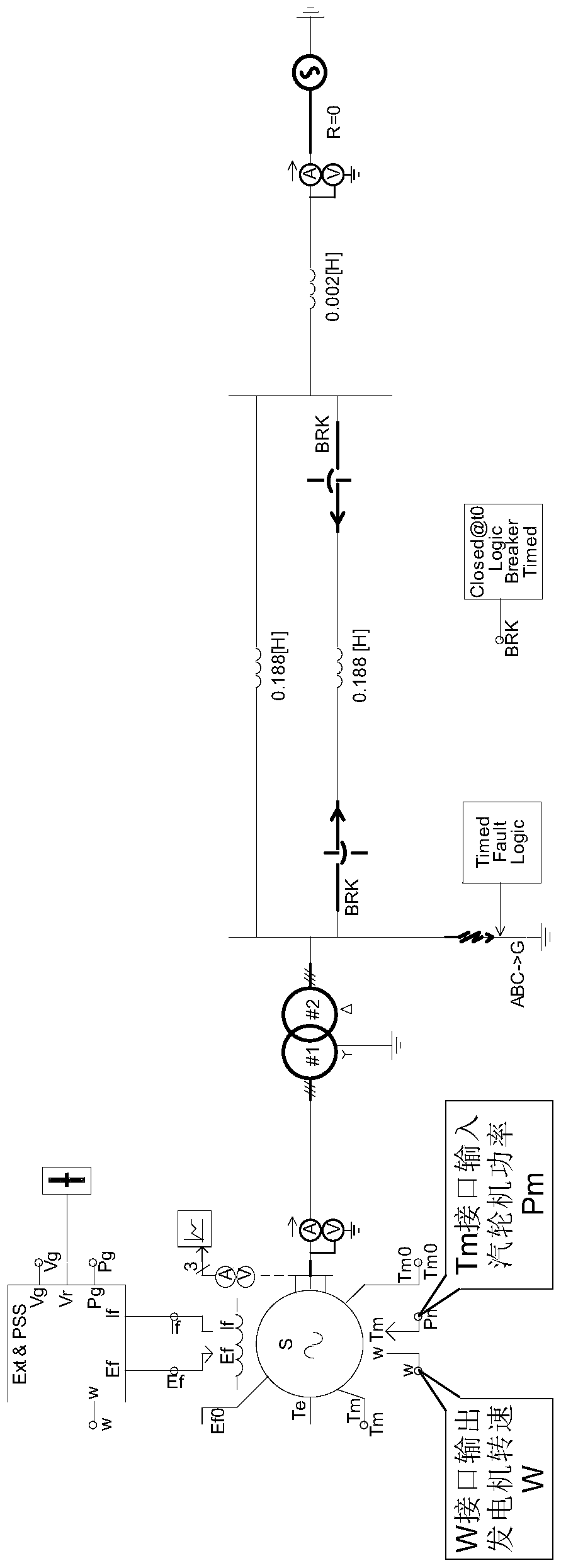 A Simulation Modeling Method for Steam Turbine Adjustment and Fast Closing Based on Machine-Network Coupling