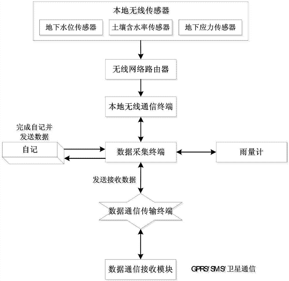 Sudden-onset geological disaster emergency plan digitization system