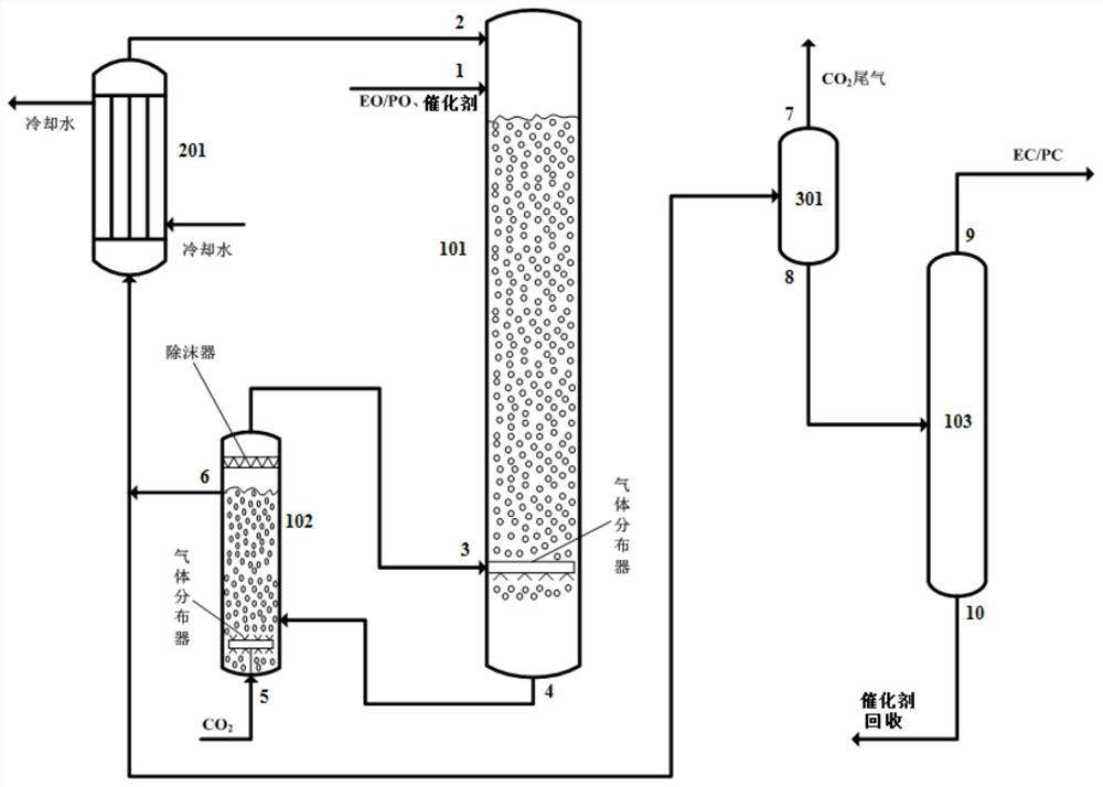 A system for producing carbonates and a method for producing carbonates using the system