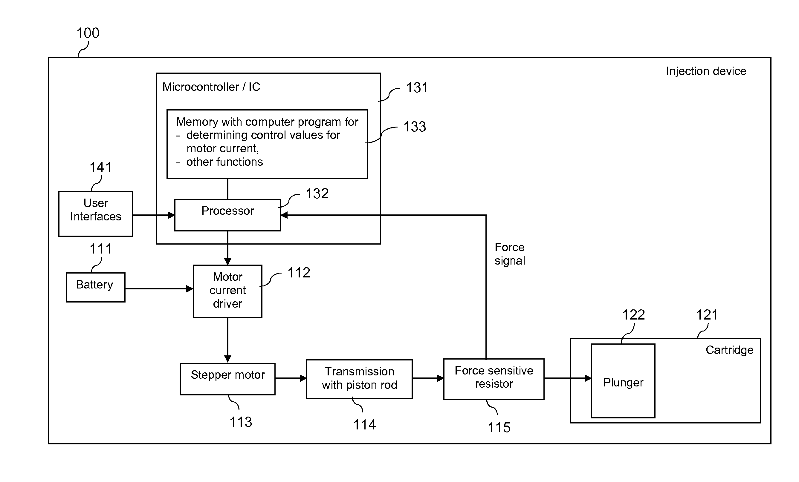 Controlling a motor of an injection device