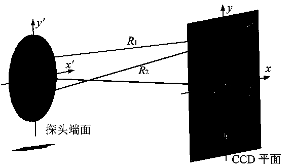 Method for leveling end surface of probe of three-coordinate measuring device based on point diffraction interferometer