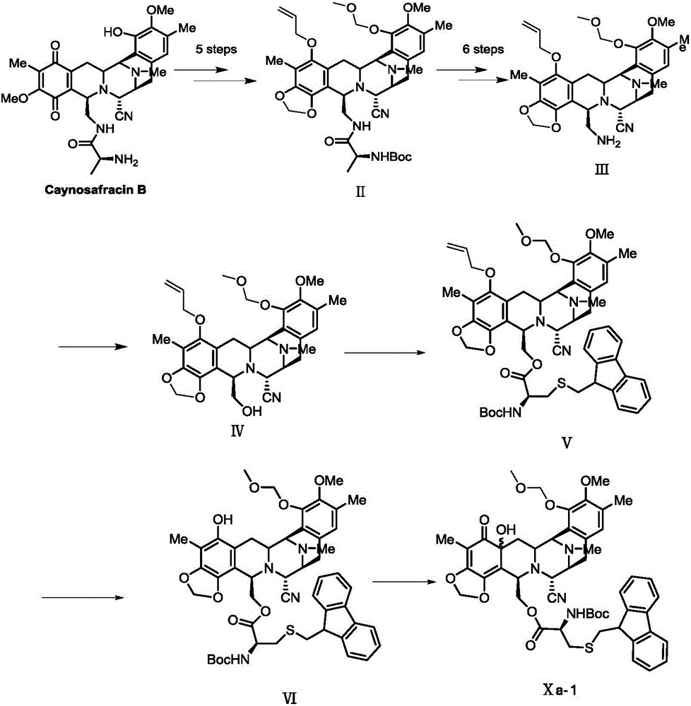 Preparation method and intermediate of trabectedin