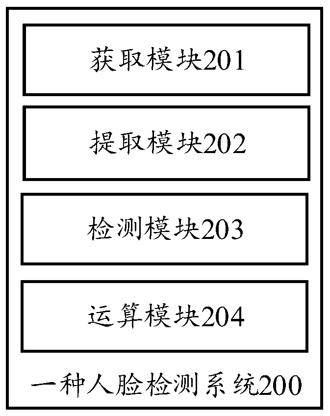 Face detection method and system