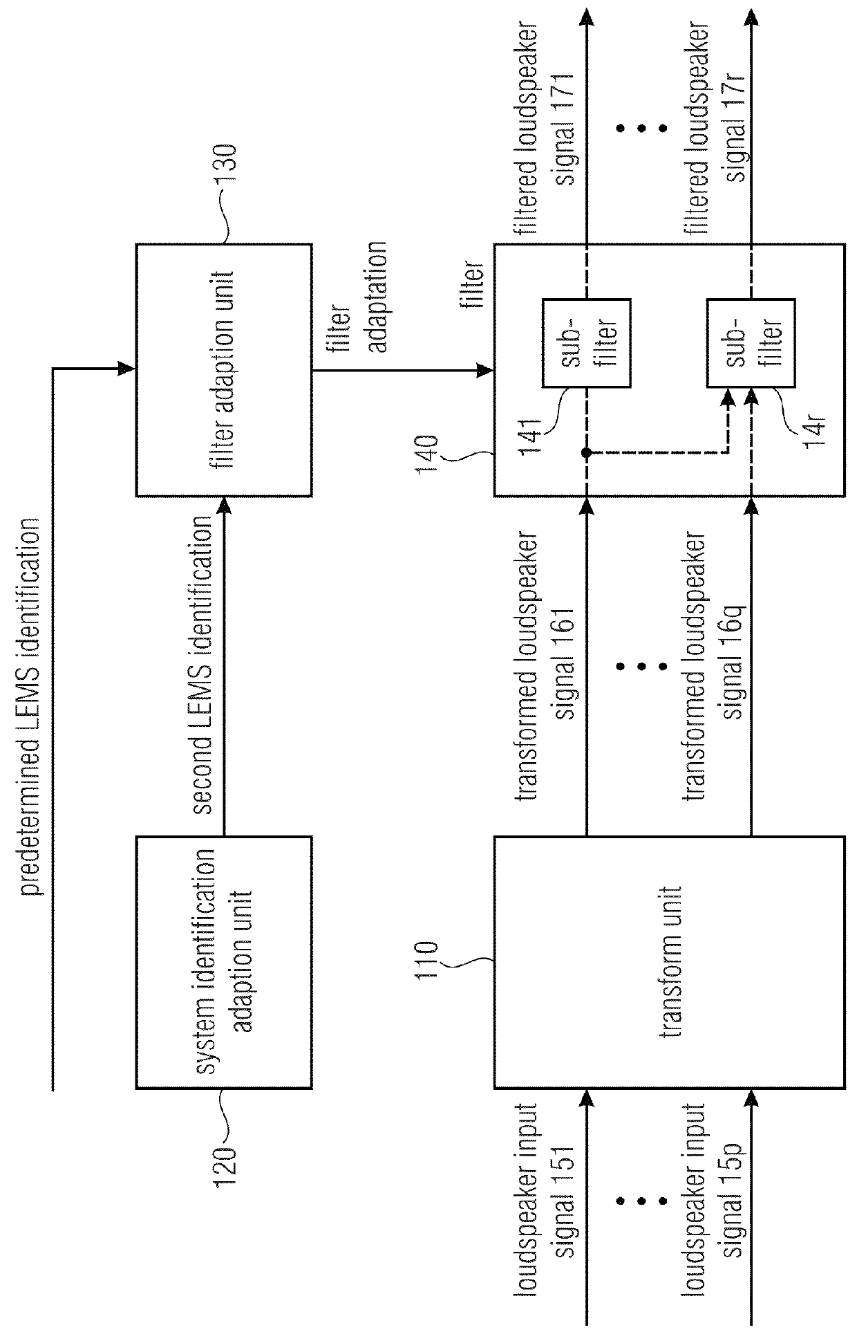 Apparatus and method for listening room equalization using a scalable filtering structure in the wave domain