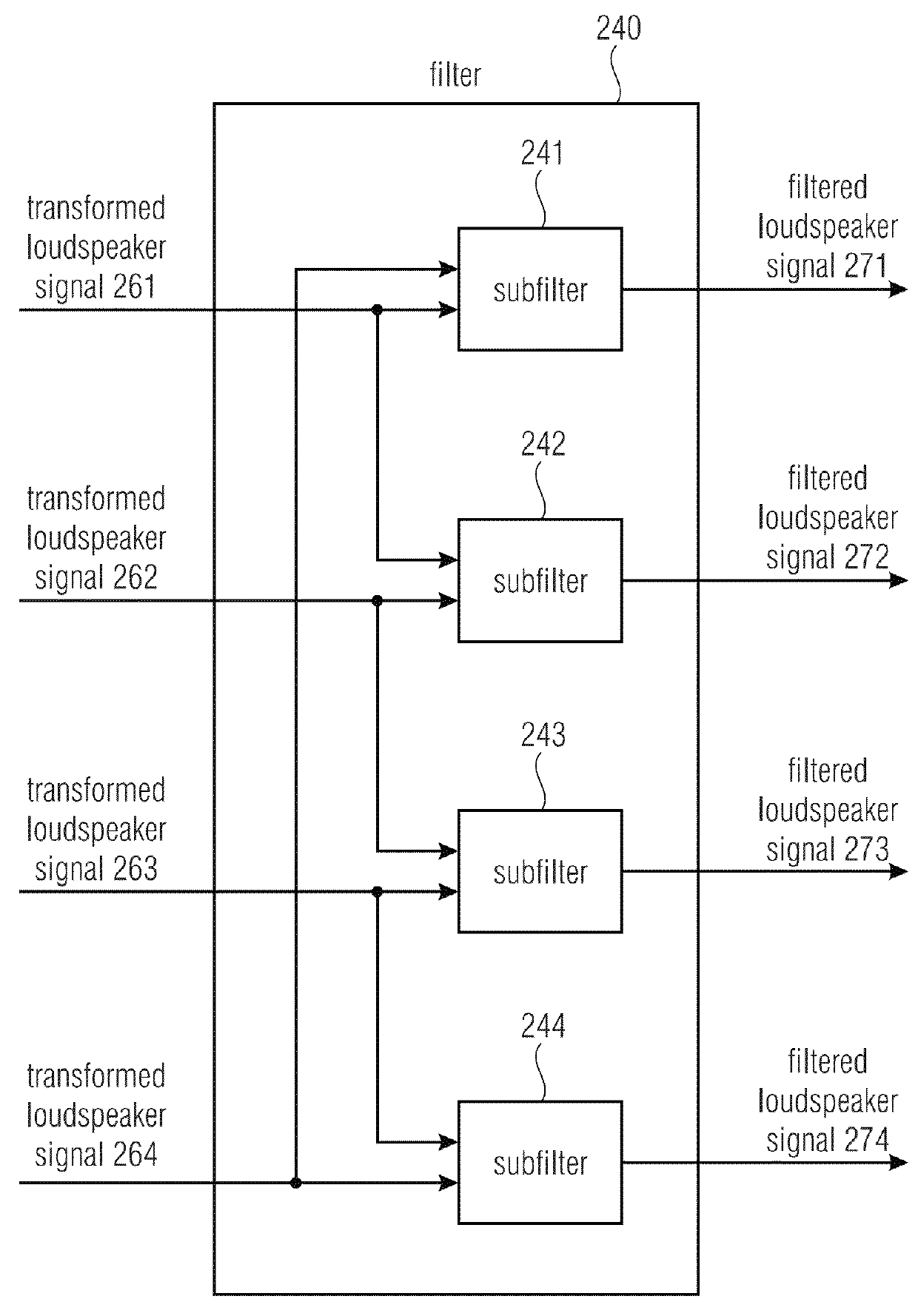 Apparatus and method for listening room equalization using a scalable filtering structure in the wave domain