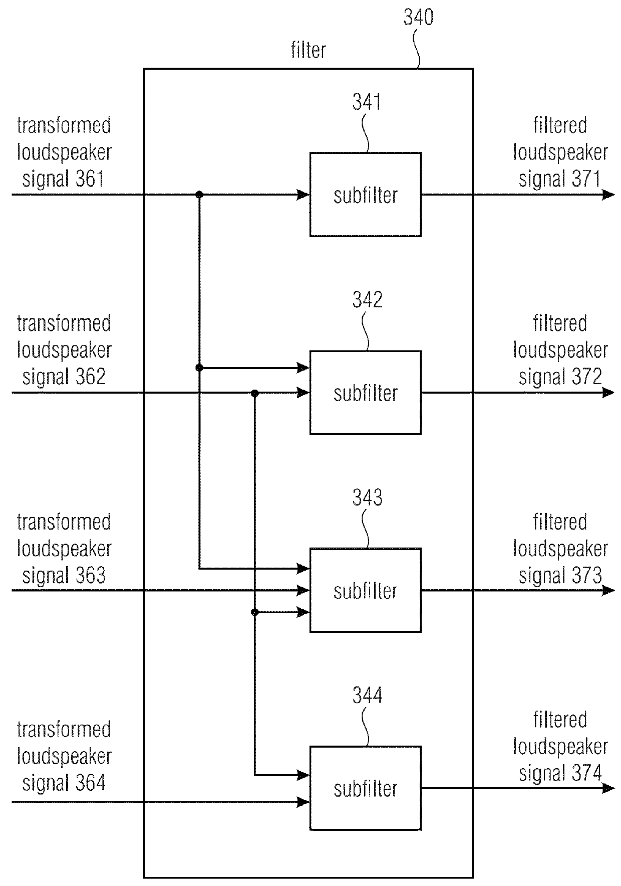 Apparatus and method for listening room equalization using a scalable filtering structure in the wave domain