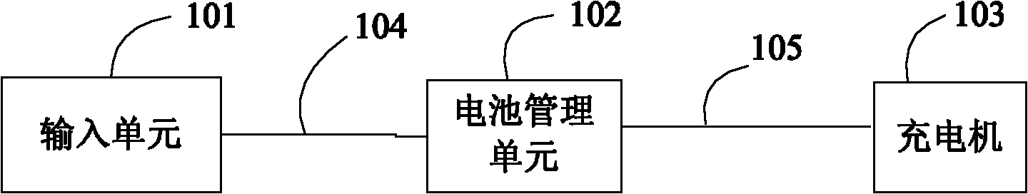 Vehicle-mounted charging device and charging system