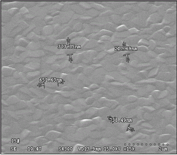 A method for improving the gap of aluminum strips in integrated circuit thick aluminum evaporation coating process