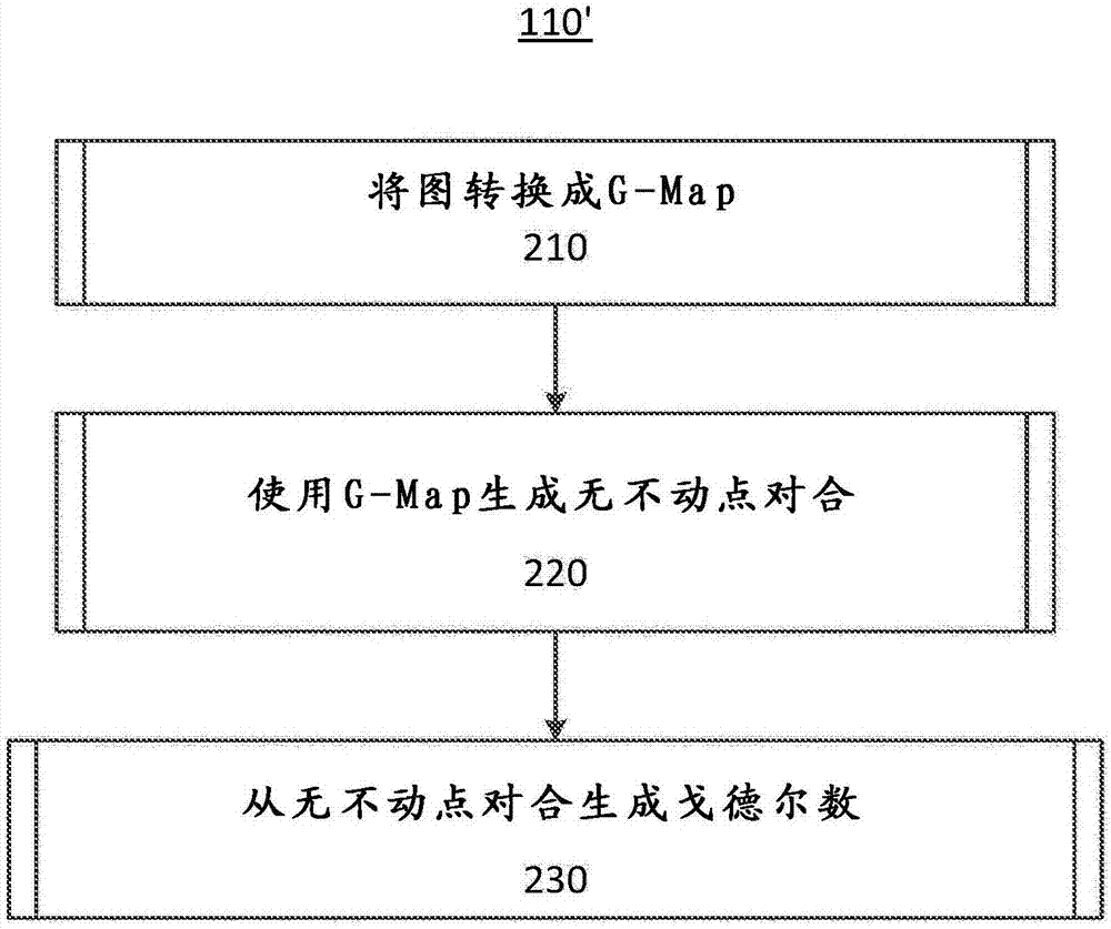 Apparatus and method for combinatorial hypermap based data representations and operations