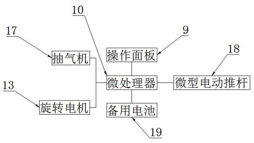 Pneumatic device of glass cutting machine