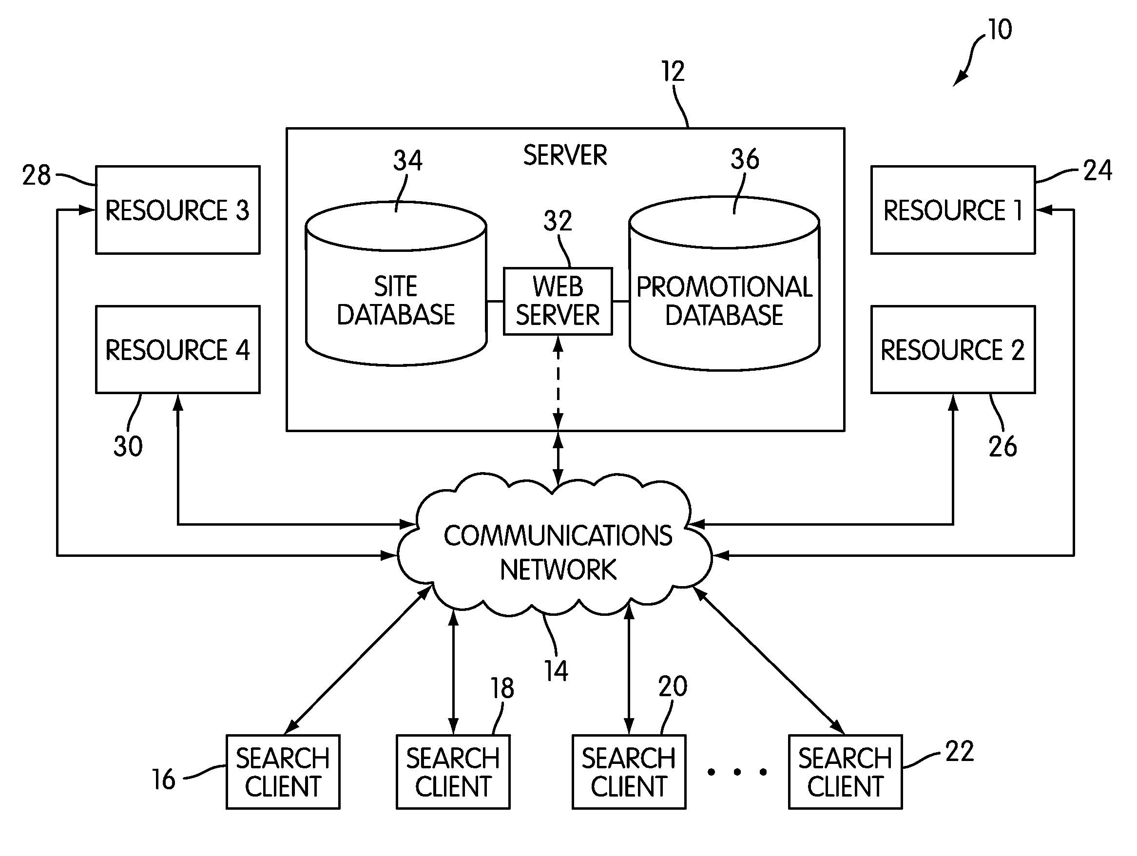 Client-Server System for Multi-Resource Searching