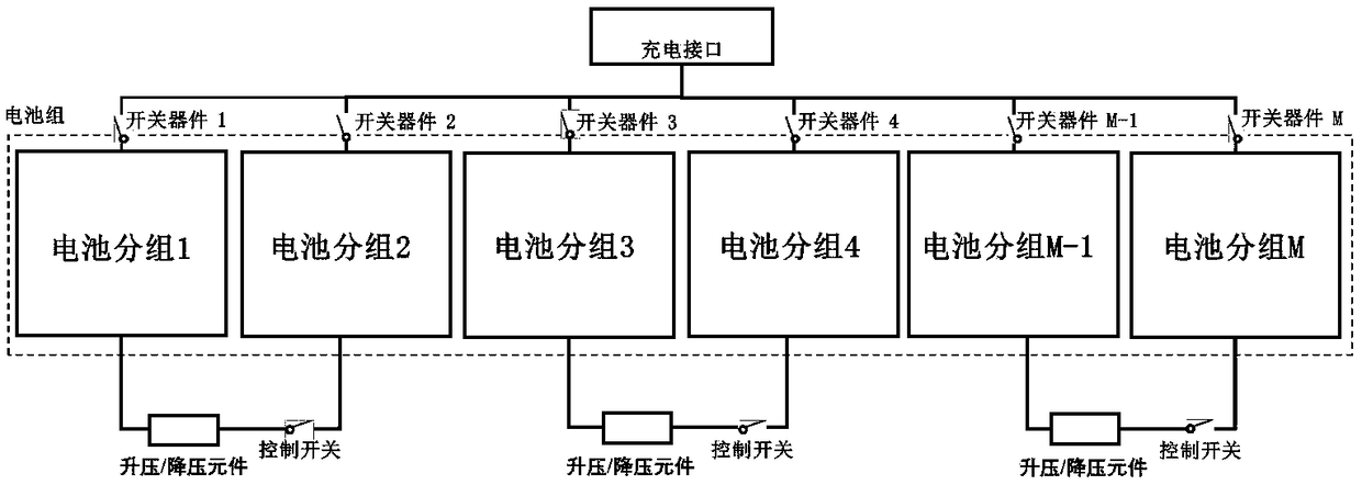 Grouping alternating current preheating method of a battery pack