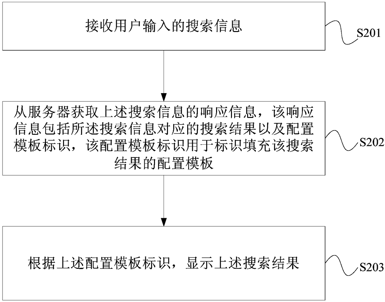 Search processing method and device for applications, electronic equipment and storage medium