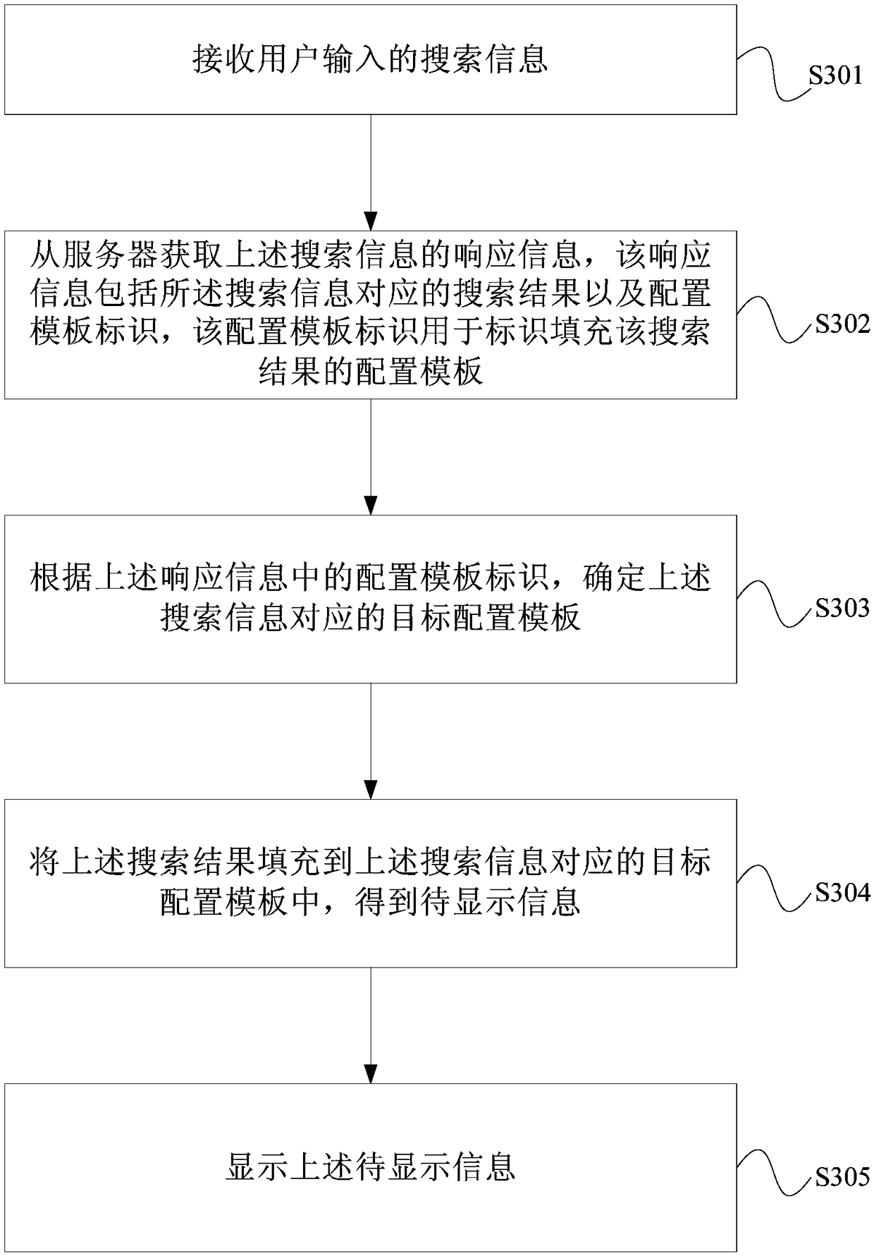 Search processing method and device for applications, electronic equipment and storage medium