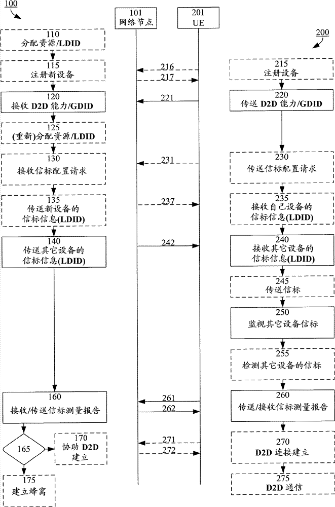 Beacon management for network assisted device-to-device (d2d) communication