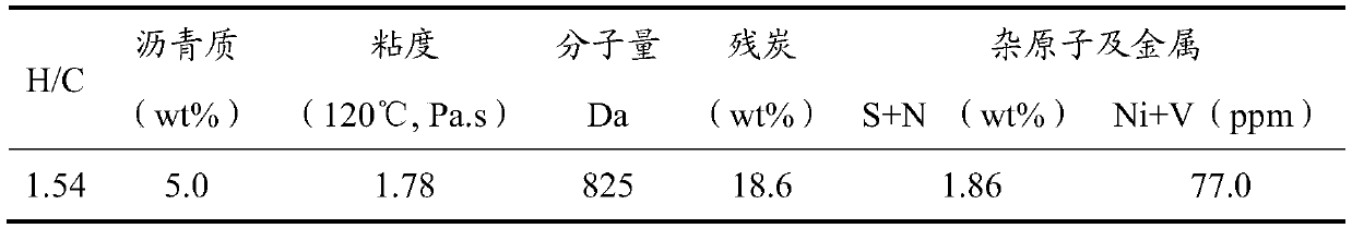 Method and Application of Heavy Oil Visbreaking Based on Supercritical Benzene