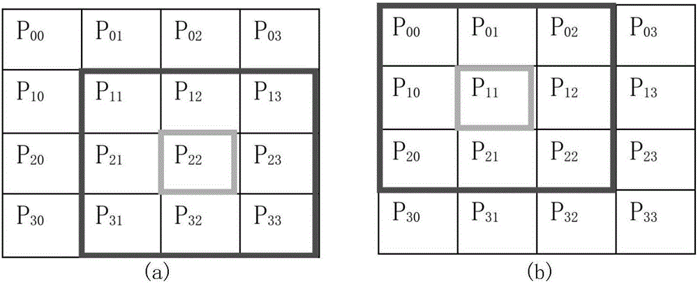 Three-dimensional point cloud reconstruction method based on multiple uncalibrated images