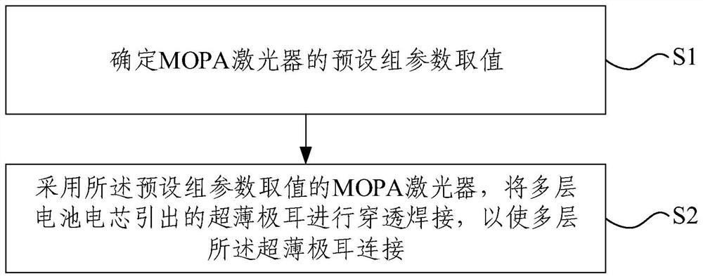 Ultra-thin electrode tab welding method