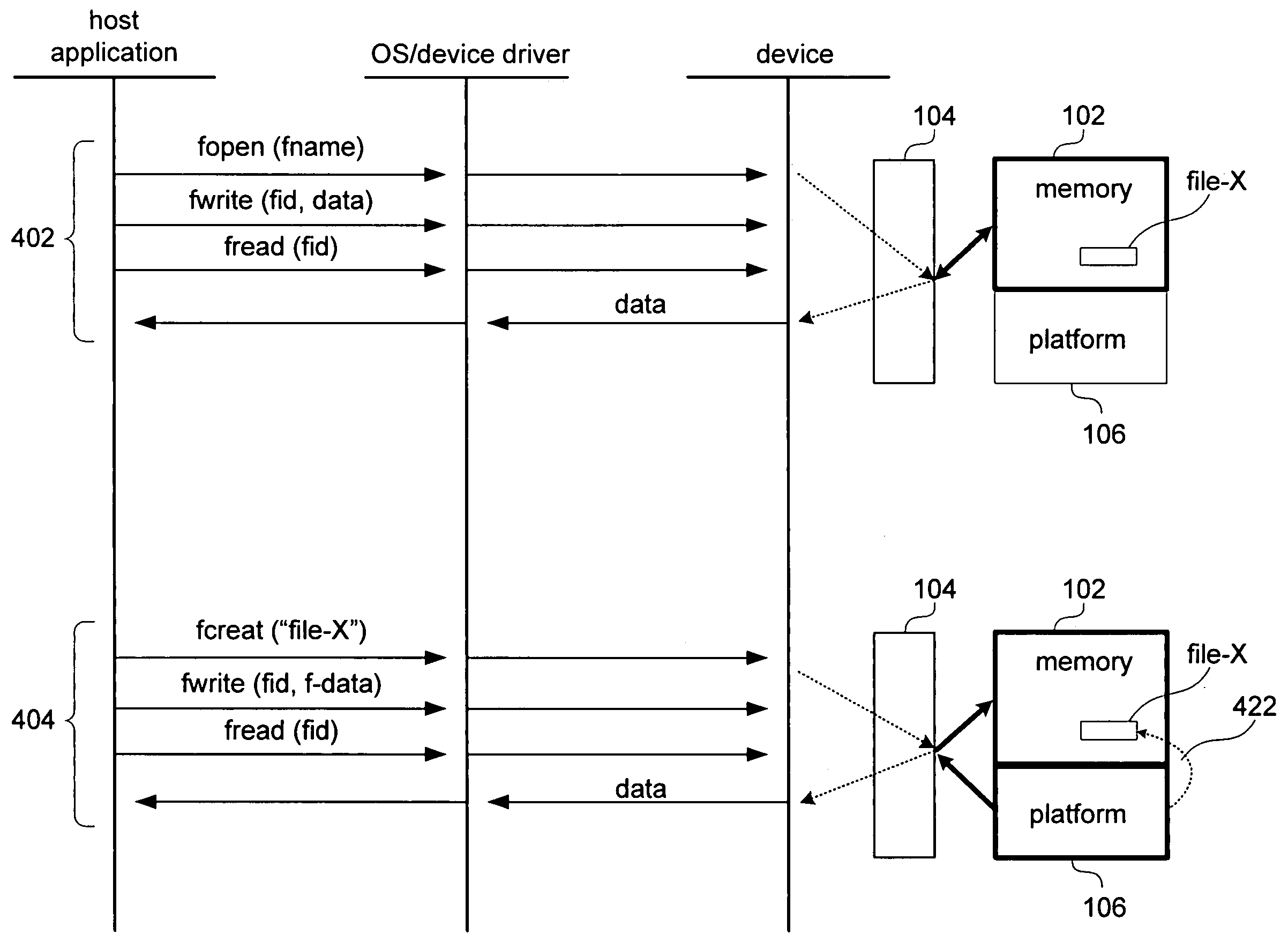 Method and apparatus for smart memory pass-through communication