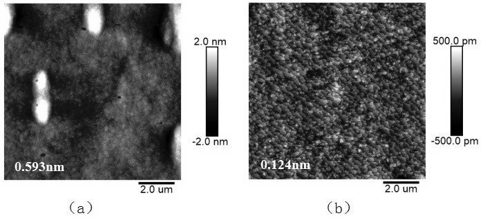 Growth method of superlattice detector material and superlattice infrared detector