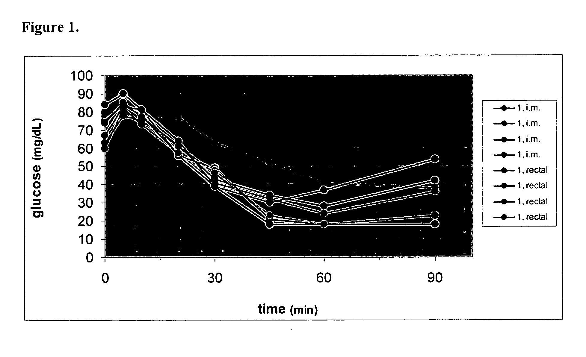 Compositions capable of facilitating penetration across a biological barrier