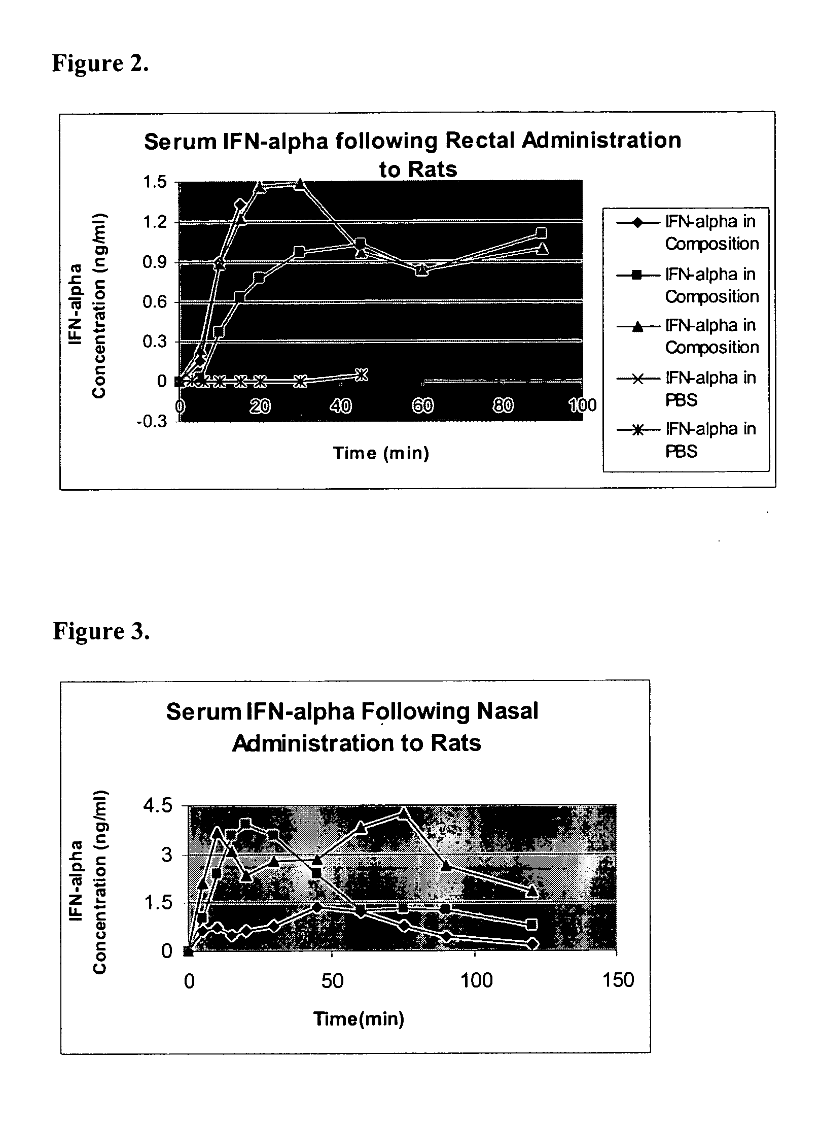 Compositions capable of facilitating penetration across a biological barrier