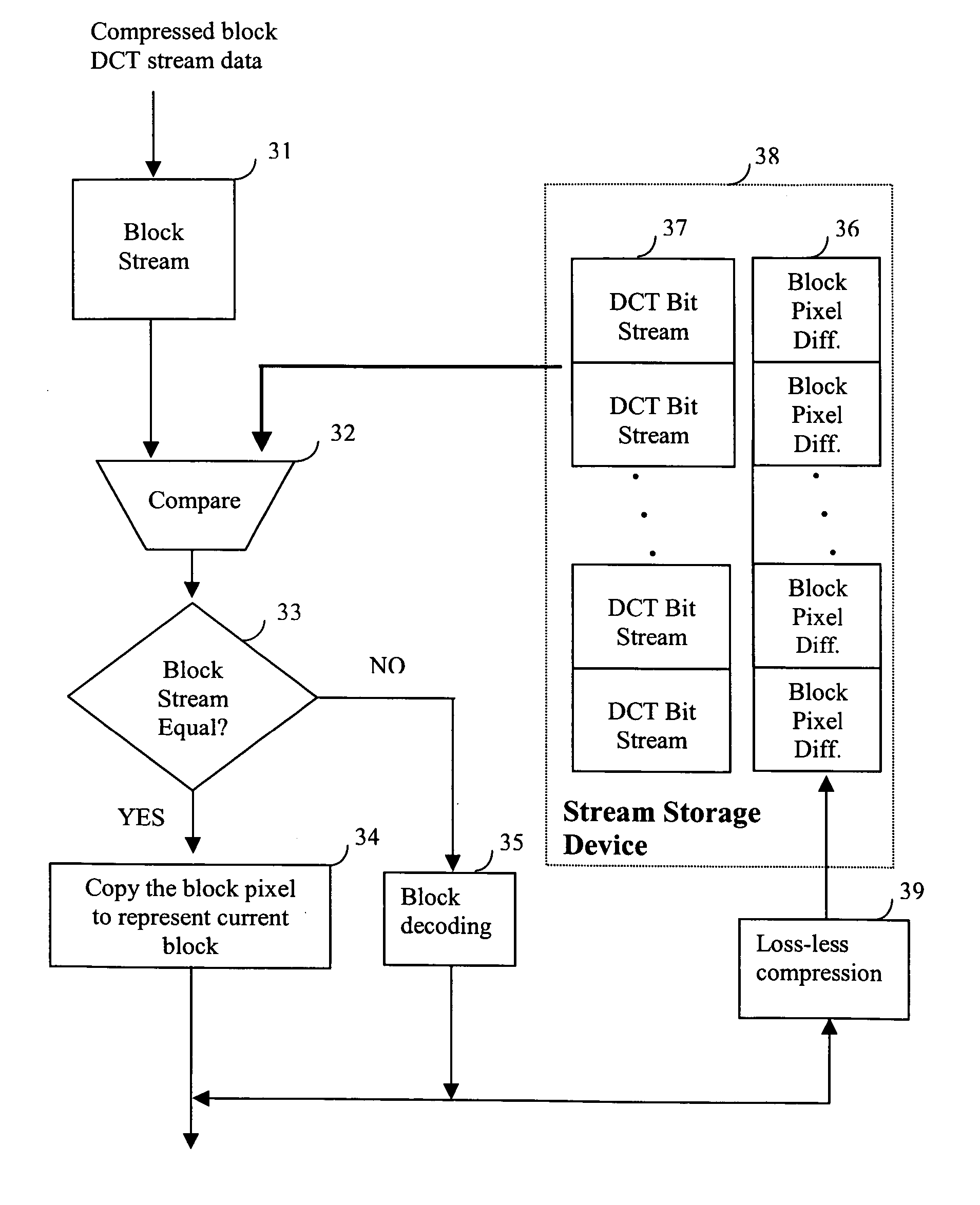 Digital video stream decoding method and apparatus