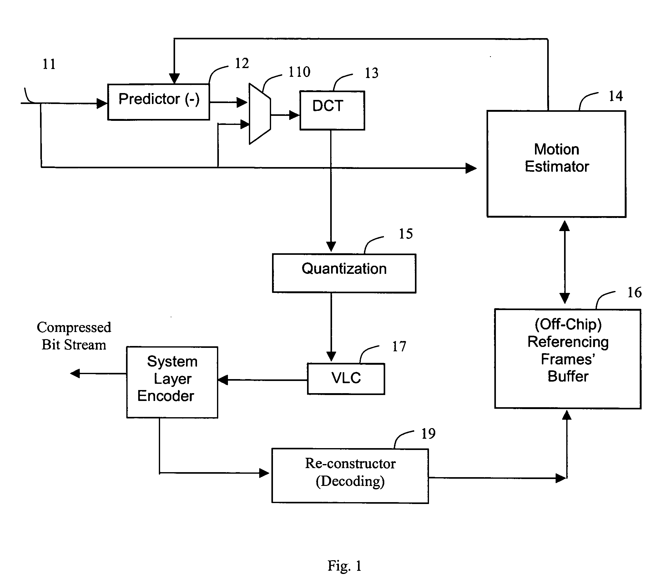 Digital video stream decoding method and apparatus