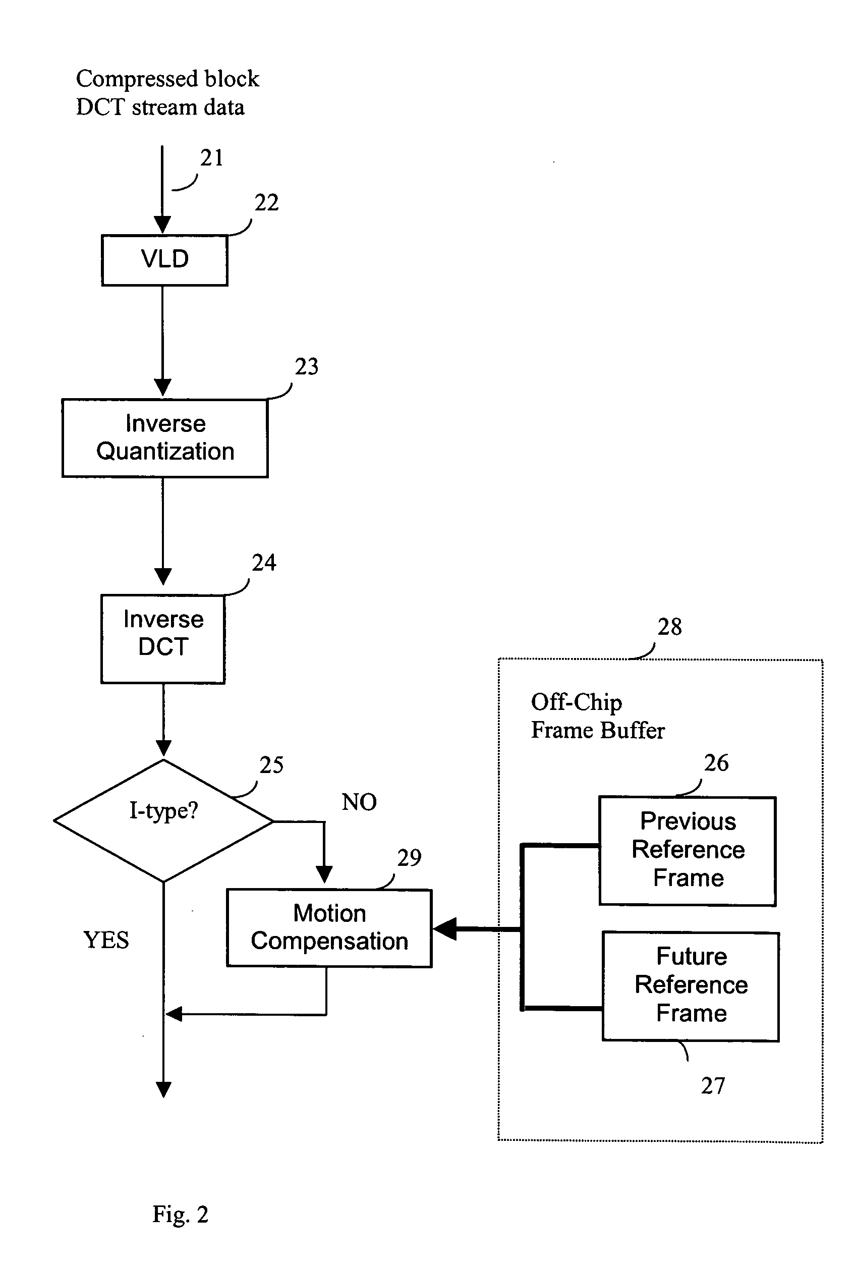 Digital video stream decoding method and apparatus