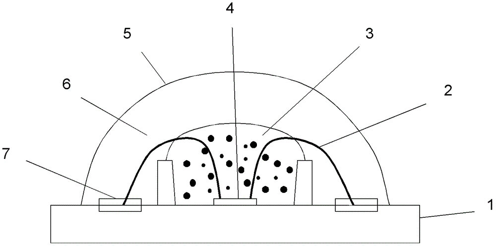 Method for manufacturing white light LED with wide color gamut