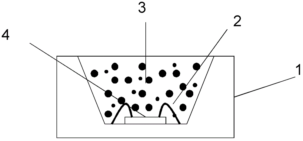 Method for manufacturing white light LED with wide color gamut