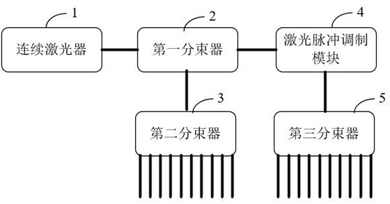 A laser module for coherent lidar