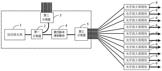 A laser module for coherent lidar