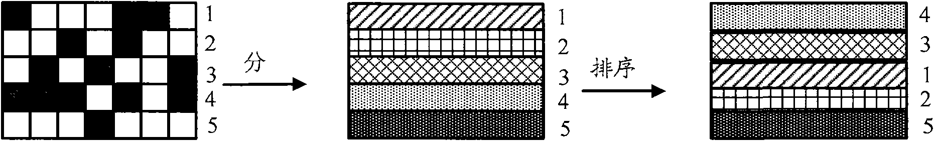 Data transfer method, device and system